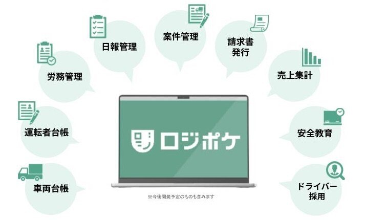 ロジポケ